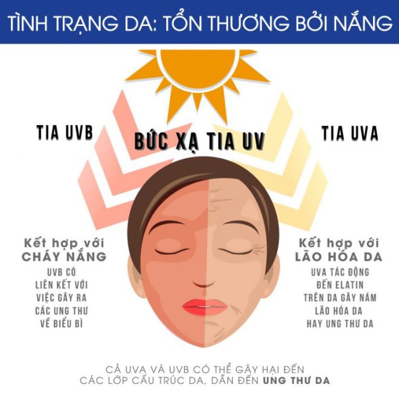 Không thoa kem chống nắng khiến da mặt dễ sẫm màu